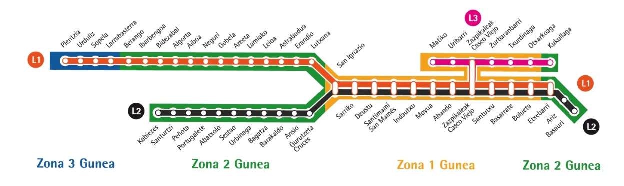 Mapa informativo de Metro Bilbao